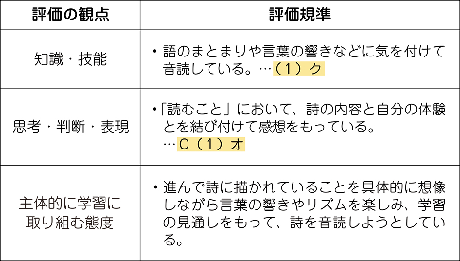 単元の評価規準