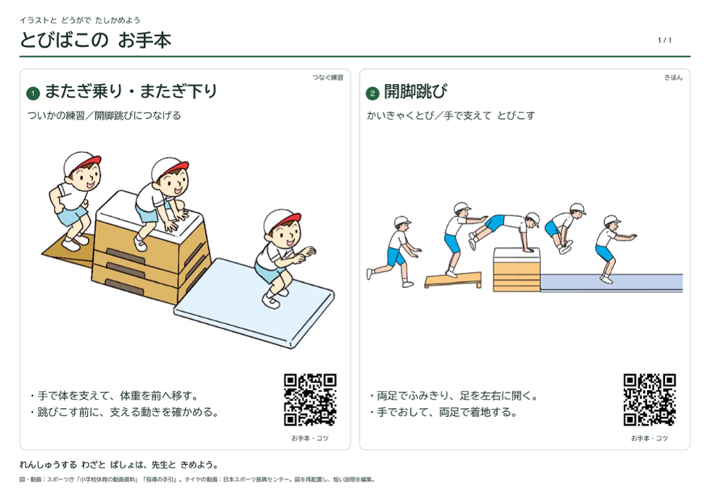 図1 2つの動き(技)を選んだ実際の完成品。イラスト・動きのポイント・動画視聴用二次元コードが一枚にまとまります。