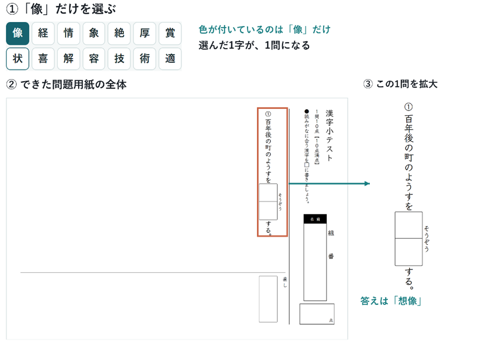 図1 「像」だけを選んだ実画面。用紙全体に1問だけ入り、赤枠の問題を右に拡大しています。