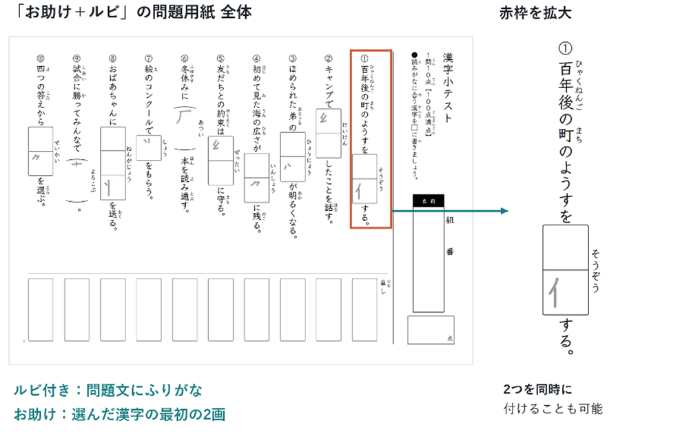 図3 10問の用紙全体と、赤枠の1問を拡大。「お助け」と「ルビ」を同時に付けた例。