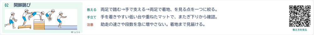 学年別の先生用ガイド。右側の二次元コードは詳しい指導資料への入口です。