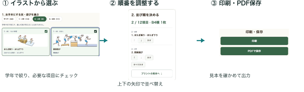 図5 実際の操作画面。選んだ項目を並べ替え、見本を確かめて出力します。