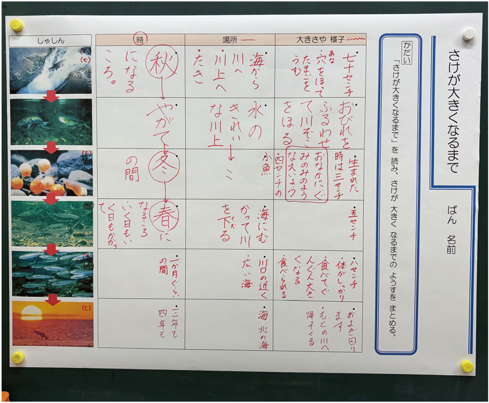 写真2 教材文を3観点を基にしてマトリクスで整理